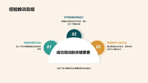 培训课程精要分析