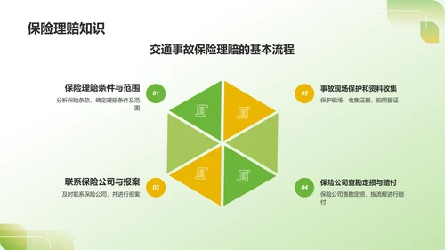 绿色3D风出行安全PPT模板
