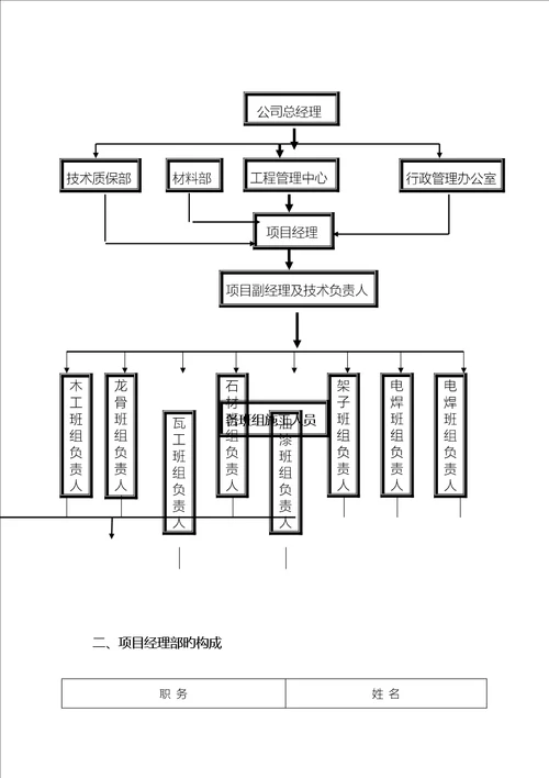 室内装饰关键工程综合施工设计专题方案