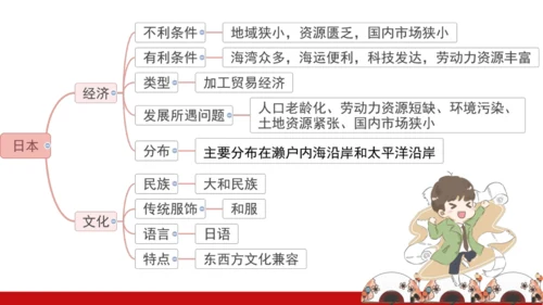 7.1 日本（课件43张）-七年级地理下册（人教版）