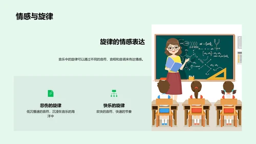 初中生音乐欣赏教学PPT模板