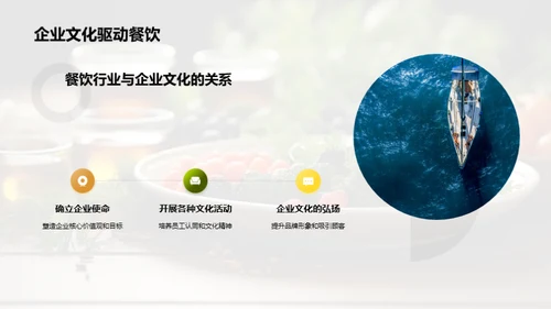 餐饮企业文化驱动