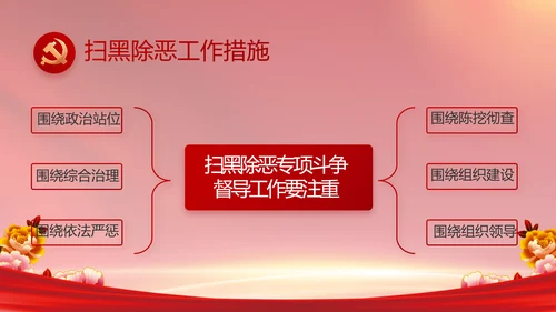 党支部党员风采展示年年终总结PPT