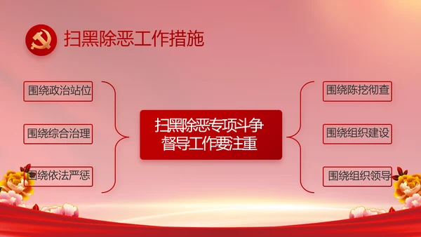 党支部党员风采展示年年终总结PPT