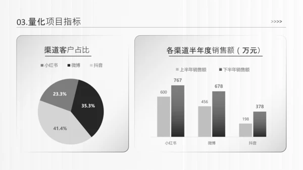 白色简约风通用年终总结汇报PPT模板