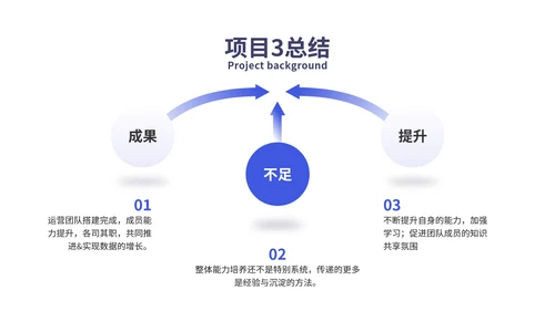 浅蓝色简约商务总结汇报竞聘晋升述职