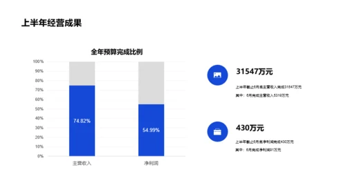 最新财务部半年度工作总结PPT案例