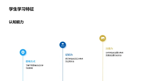 三年级：家校共育