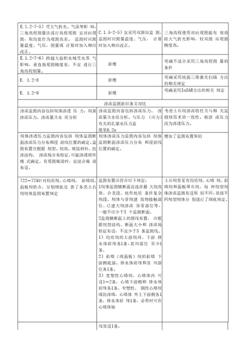 土石坝安全监测技术规范制定说明