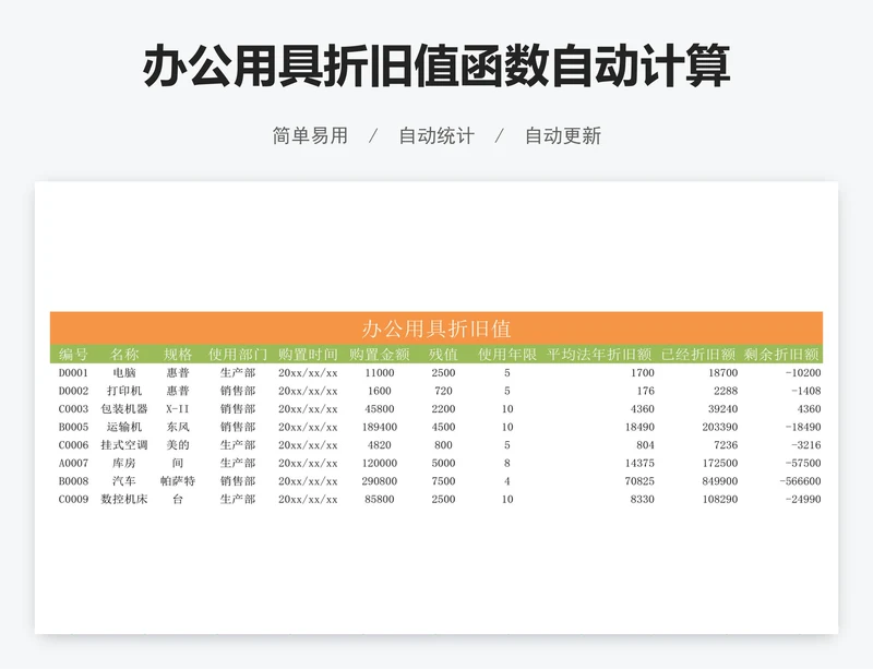 办公用具折旧值函数自动计算