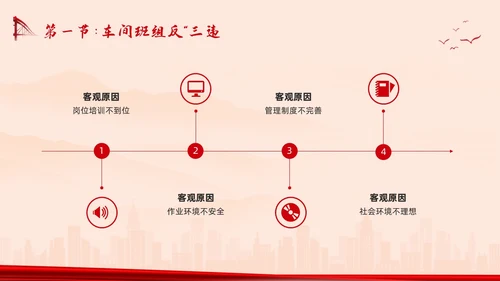 红色简约反三违安全教育培训PPT模板宣传PPT动态PPT安全培训