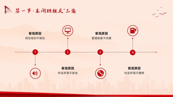 红色简约反三违安全教育培训PPT模板宣传PPT动态PPT安全培训
