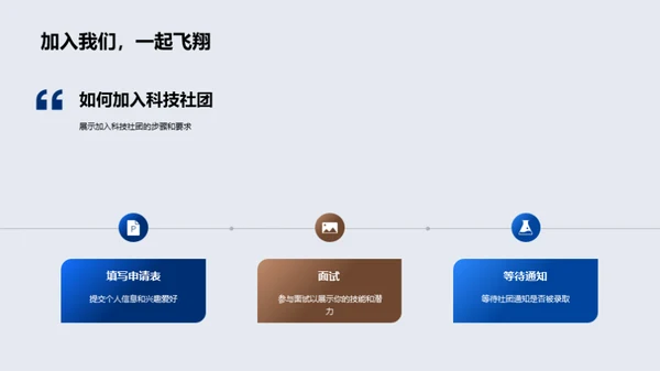 科技社团 启程科技之旅