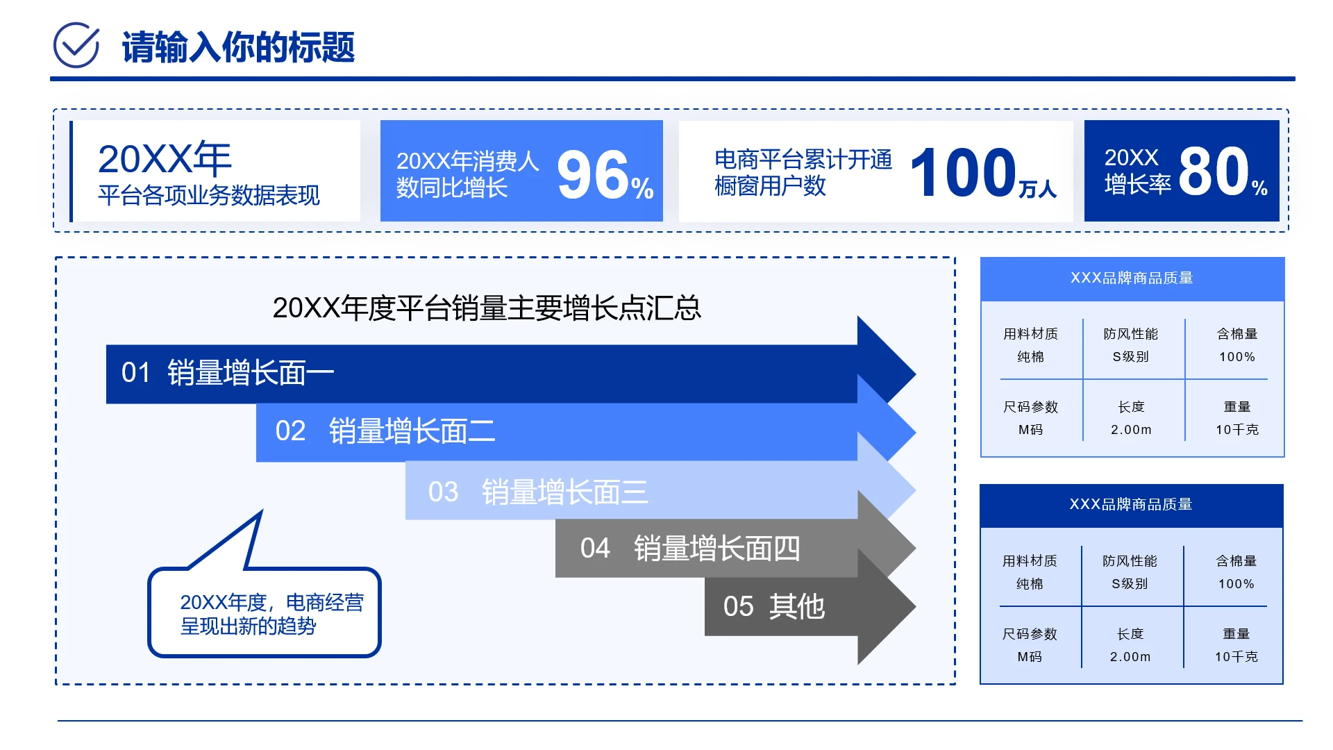 蓝色职场工作汇报年度平台销量主要增长点汇总工作总结报告