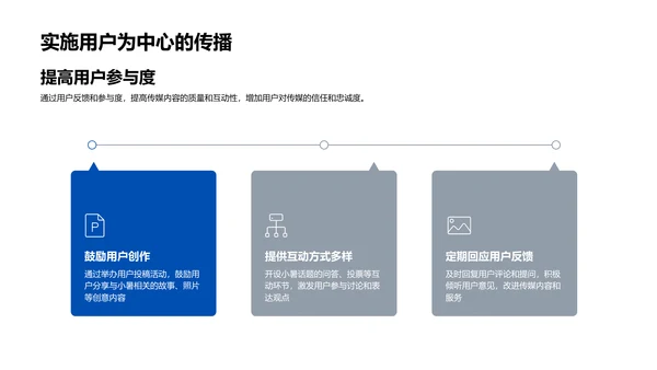 小暑传媒策略报告PPT模板