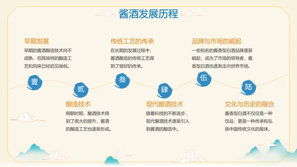 酱香白酒鉴赏会ppt模板