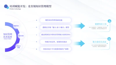 蓝绿色商务风数据分析工作汇报工作总结
