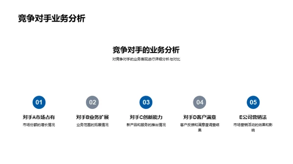 20XX房产行业深度解析