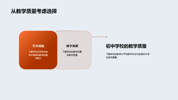 初中之选 筑梦起航