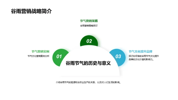谷雨节气营销策略