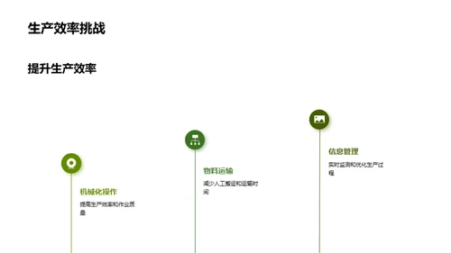 科技驱动林业新篇章