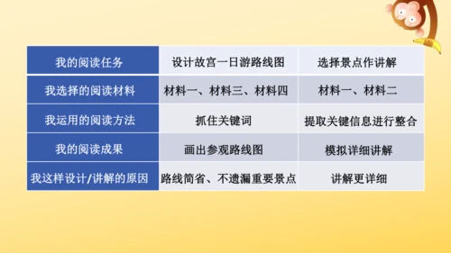 12 故宫博物院   课件