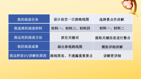 12 故宫博物院   课件