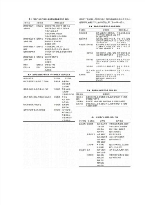 基于工作过程的高职宠物养护与疫病防治专业课程体系建构