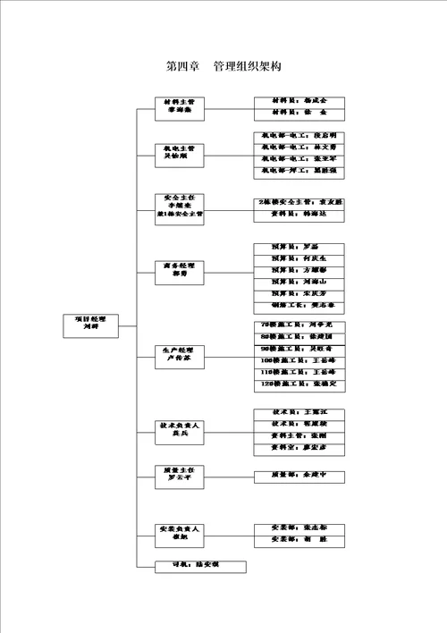 屋面关键工程综合施工专题方案培训资料