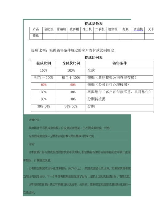 公司销售人员绩效考核与提成奖励制度.docx