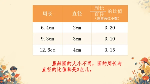 第五单元《圆的周长》课件(共29张PPT)六年级上册数学人教版