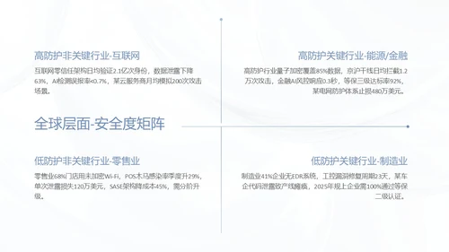 蓝色简约质感网络安全教育报告PPT模板