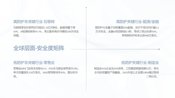 蓝色简约质感网络安全教育报告PPT模板