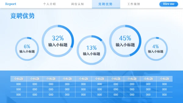 市场营销部竞聘述职报告通用PPT模板