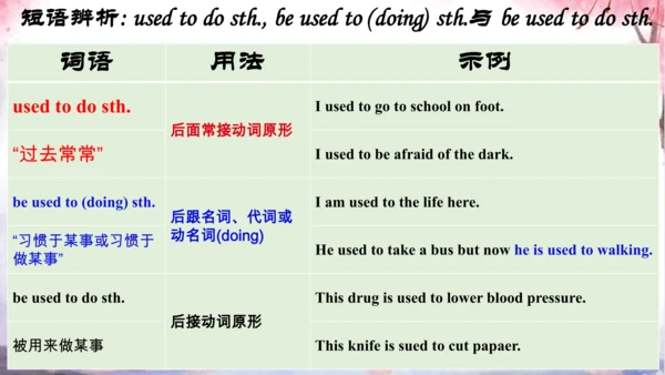 新目标英语8年级下册Unit1—Unit2词汇素材【内嵌课文单词表听力录音】
