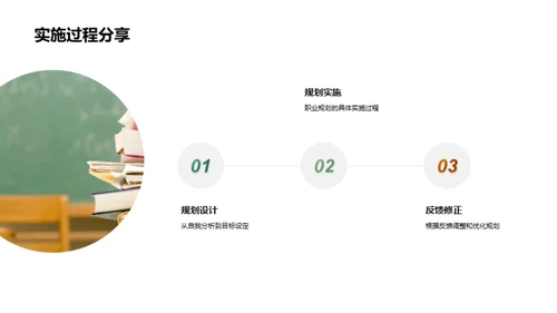 职业规划大赛汇报