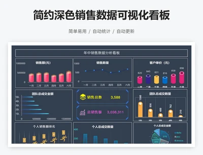 简约深色销售数据可视化看板