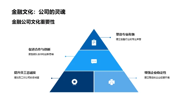 文化驱动：金融企业的竞争力