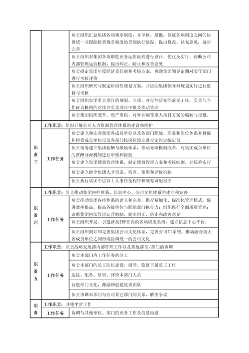 房地产建设集团岗位说明书.docx