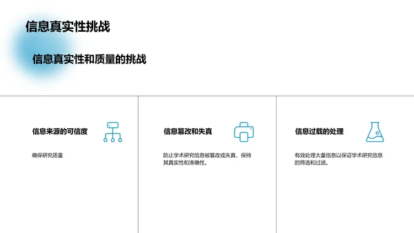 利用新媒体传播扩大学术研究影响力