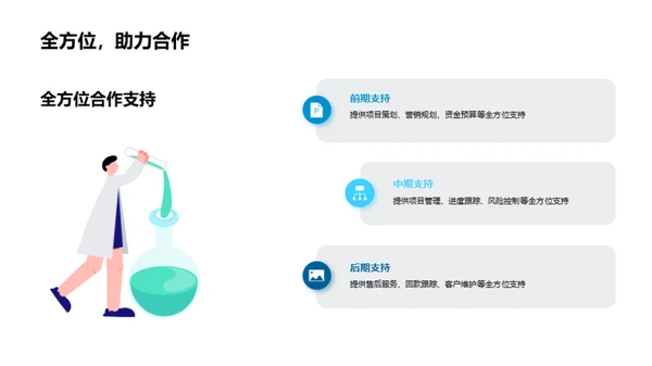 房产合作 策略共赢
