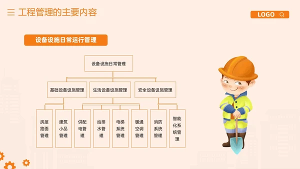 橙紫简约物业工程管理培训PPT模板宣传PPT动态PPT项目管理流程