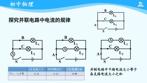 第十五章 电流和电路 复习课件（共20张PPT）