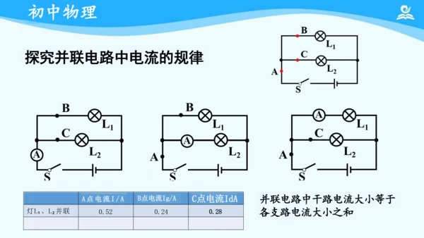 第十五章 电流和电路 复习课件（共20张PPT）