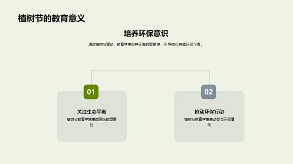 植树节与环保行动