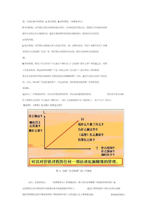 医药企业营销管理解决方案备课讲稿