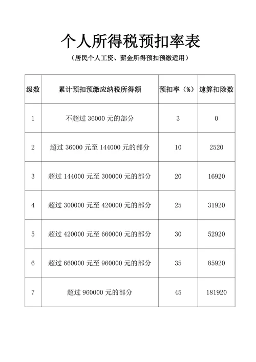 所得税预扣率预扣率表
