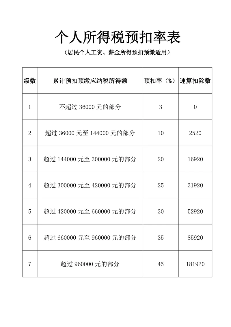 所得税预扣率预扣率表