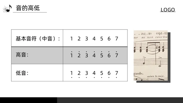 深色简约简谱基础知识PPT模板宣传PPT动态PPT