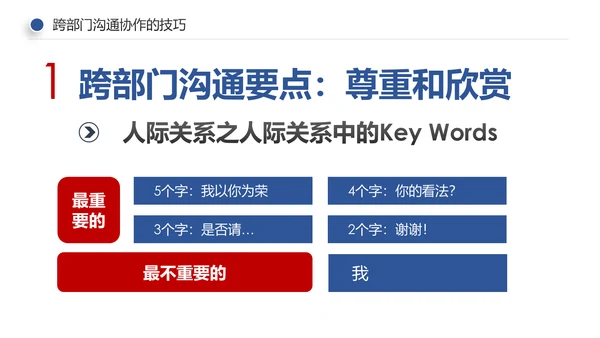 企业培训员工团队管理跨部门沟通协作PPT